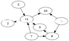 在现代数字经济中，数字